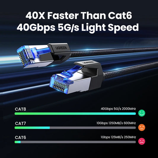 Cavo Ethernet UGREEN CAT8 40Gbps 2000MHz CAT 8 Cavo Lan Internet intrecciato in cotone per rete per PC portatile Cavo PS5 4 RJ45