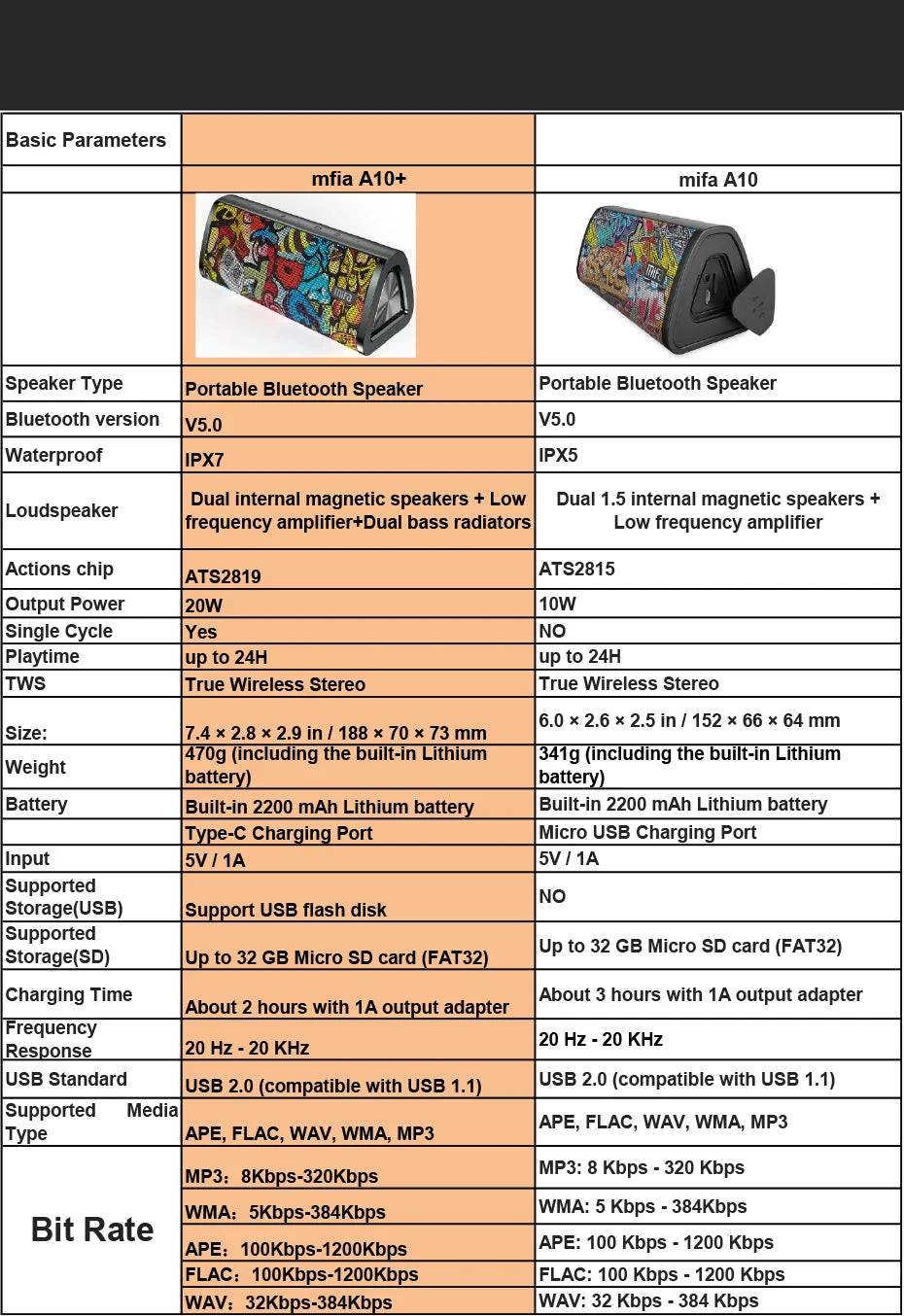 Mifa A10 Plus Altoparlante Bluetooth 20 W, Suono Stereo 360, Impermeabile IPX7, Bluetooth 5.0, 24 Ore Di Riproduzione