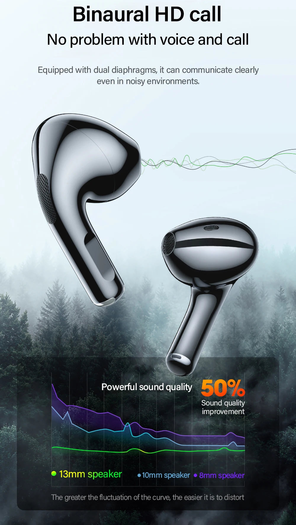 Cuffie Wireless Lenovo LP40 TWS Auricolari Bluetooth Controllo Touch Suono Stereo Per Android