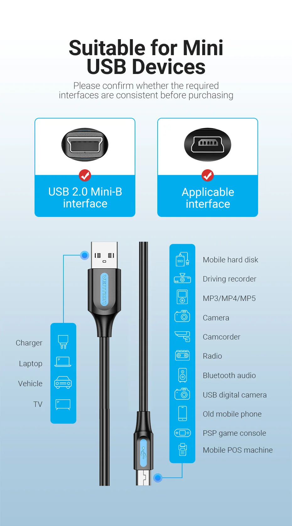 Vention Mini cavo USB ricarica rapida cavo dati da USB a Mini USB per fotocamera digitale HDD lettore MP3 MP4 DVR GPS Mini cavo USB 2.0