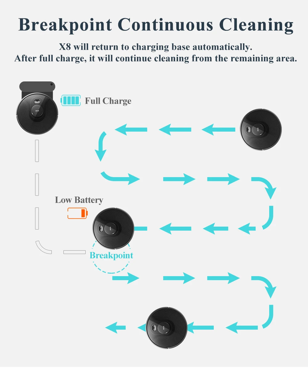 Aspirapolvere Robot Abir X8 con Laser Mappatura LiDAR SLAM e Zone Pulizia Multiplano