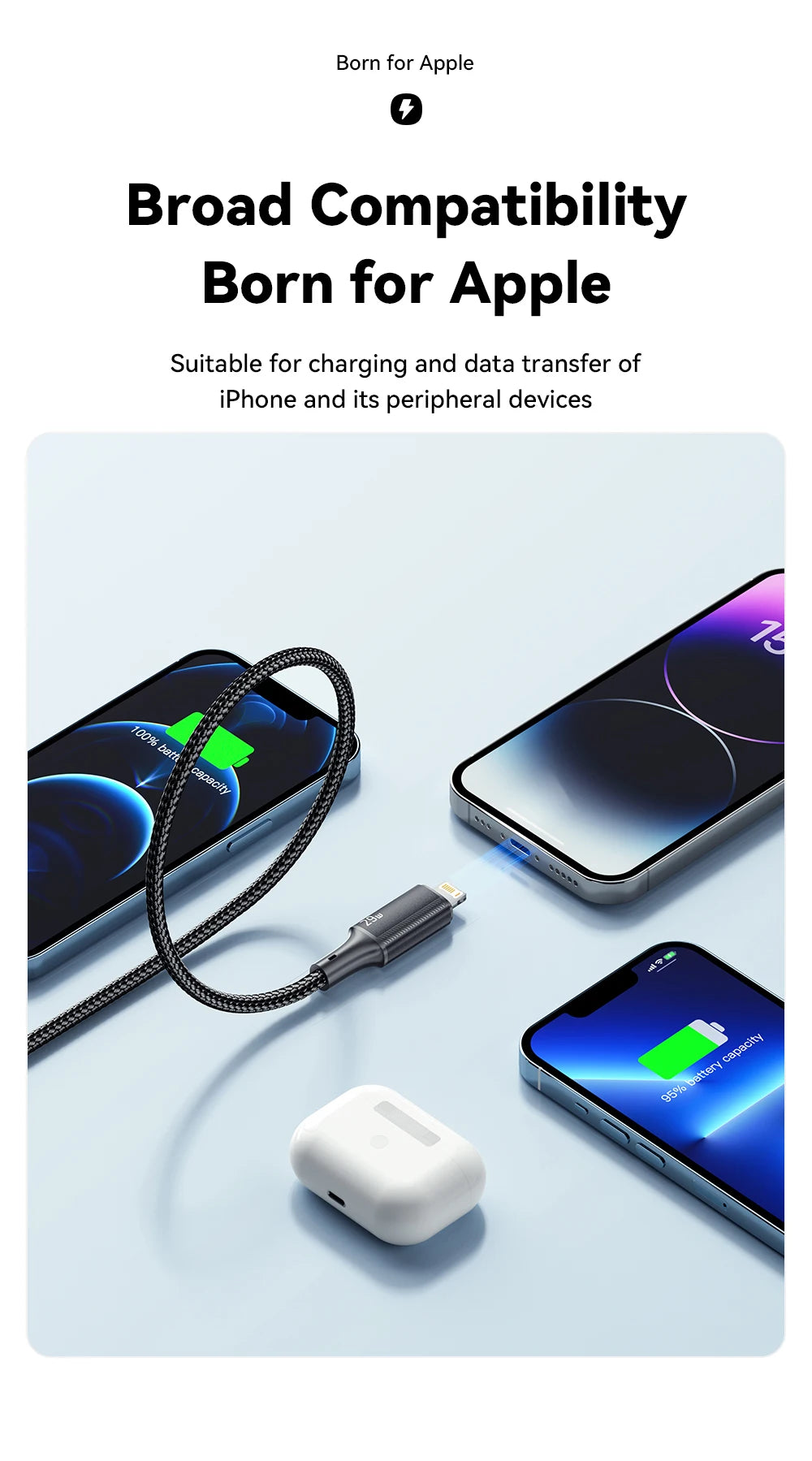 Cavo USB C Ricarica Veloce da 29 W per iPhone 14 13 12 11 Pro Max iPad e MacBook
