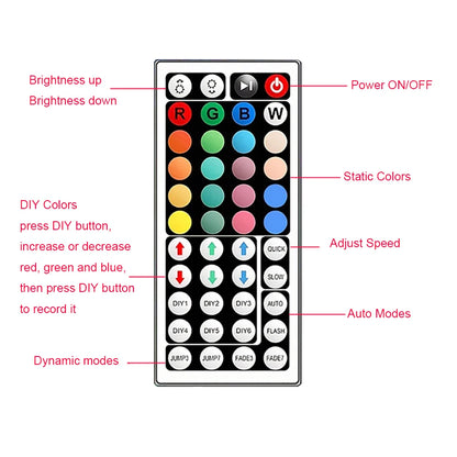 Strisce LED RGB Con Controllo App Nastro Flessibile 5m 10m 20m 30m Per Decorazione Camera Da Letto