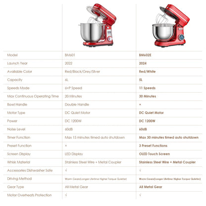 Robot Da Cucina Biolomix BM601 Con Ciotola In Acciaio Da 6 L, 1200 W, 6 Velocità, Testa Inclinabile