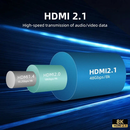 Cavo HDMI 2.1 Piatto Intrecciato 48Gbps, 8K60, 4K120, 144Hz Con 3D eARC HDCP 2.2 e 2.3 Compatibile Roku TV PS5