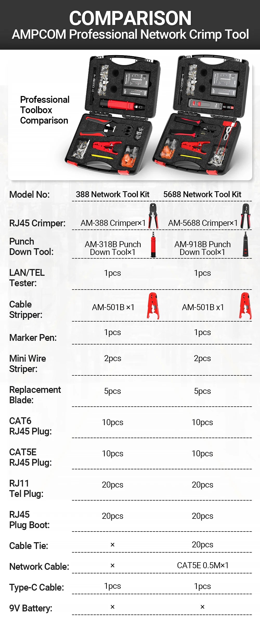Kit Strumenti Rete 12 In 1 Per Cablaggio Ethernet Crimpatrice RJ45 RJ11 Tester Lan Riparazione Cavi