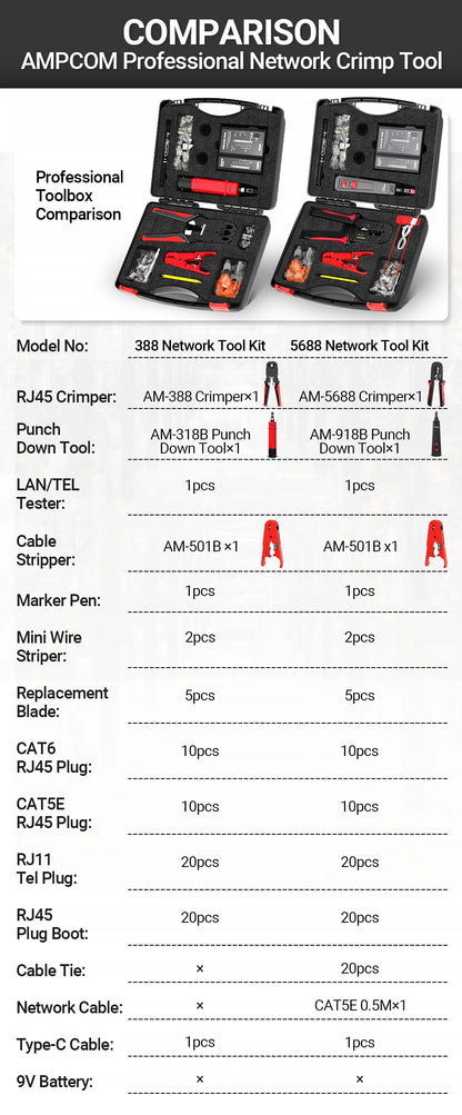 Kit Strumenti Rete 12 In 1 Per Cablaggio Ethernet Crimpatrice RJ45 RJ11 Tester Lan Riparazione Cavi