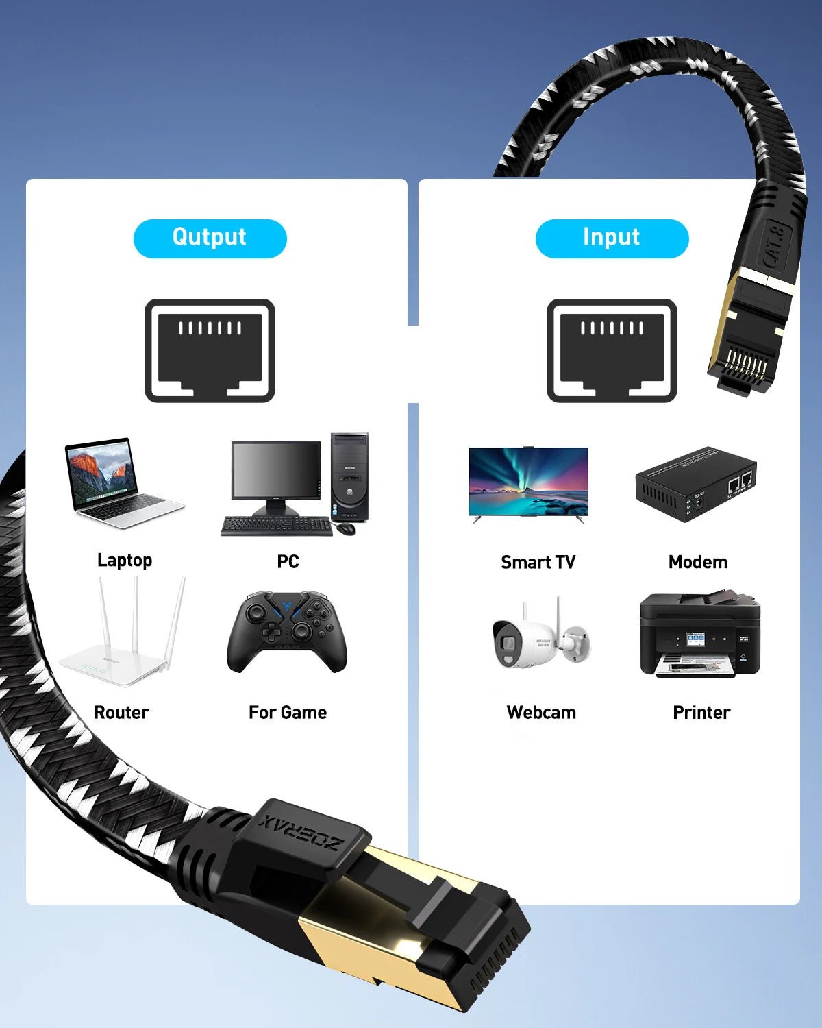 Cavo Ethernet Cat8 ZoeRax 40 Gbps Schermato Compatibile con Cat6a 7 8 Lunghezza Variabile da 0.3 a 30 m