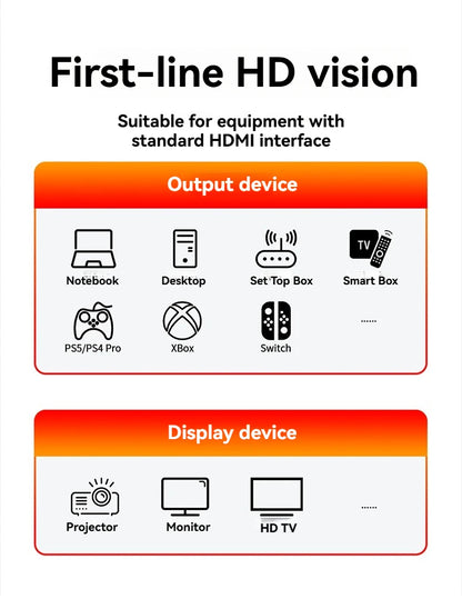 Uyellow 48Gbps Cavo compatibile HDMI 8K 60Hz 50cm 1m 2m 3m 5m Cavo 2.1 compatibile HDMI 4K 120Hz HDR Video con effetti 3D per PC HDTV