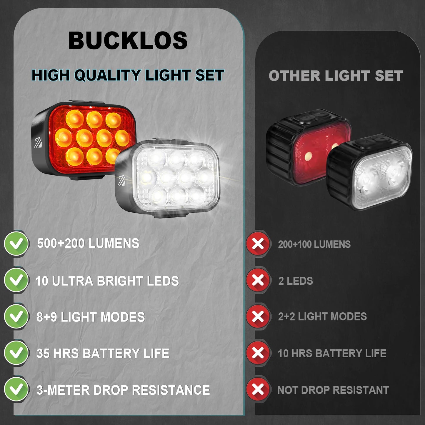 Luci Frontali e Posteriore per Bicicletta Ricaricabili USB Impermeabili LED COB MTB e Bici da Strada