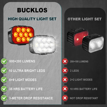 Luci Frontali e Posteriore per Bicicletta Ricaricabili USB Impermeabili LED COB MTB e Bici da Strada