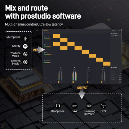 Interfaccia Audio USB MAONO PS22 Lite per PC, Ingresso XLR, 24-bit/192kHz, Software di Routing, Loopback ASIO per Registrazione Musica, Chitarra, DAW