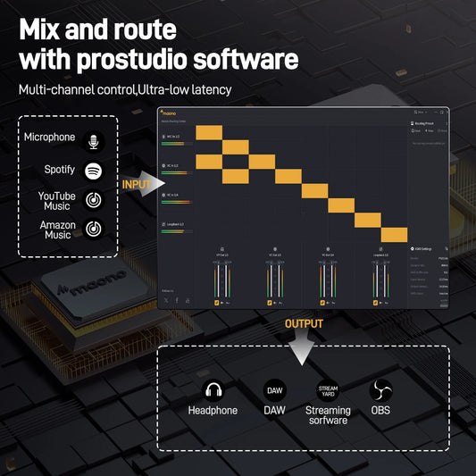 Interfaccia Audio USB MAONO PS22 Lite per PC, Ingresso XLR, 24-bit/192kHz, Software di Routing, Loopback ASIO per Registrazione Musica, Chitarra, DAW