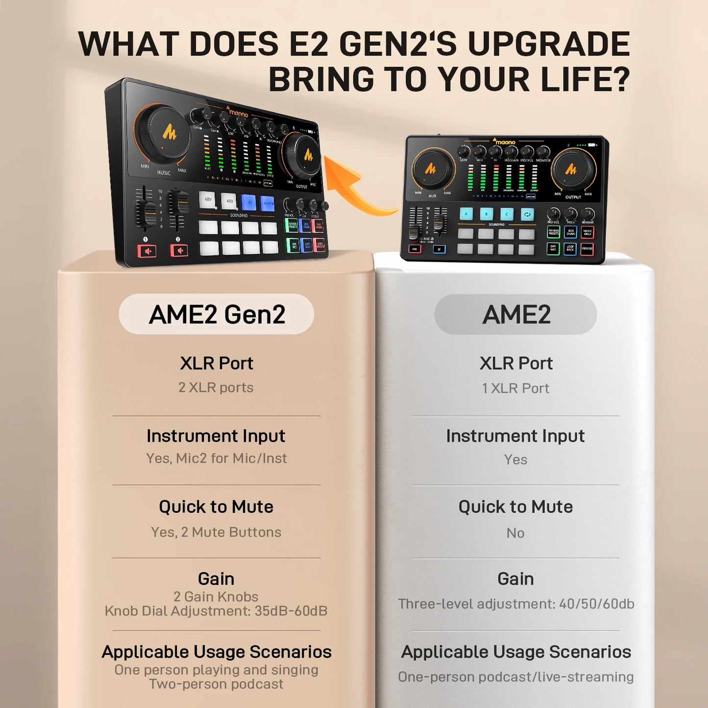 MaonoCaster E2 Gen2 Interfaccia Audio Mixer con Doppio Ingresso XLR per Podcast, Streaming Live e Gaming