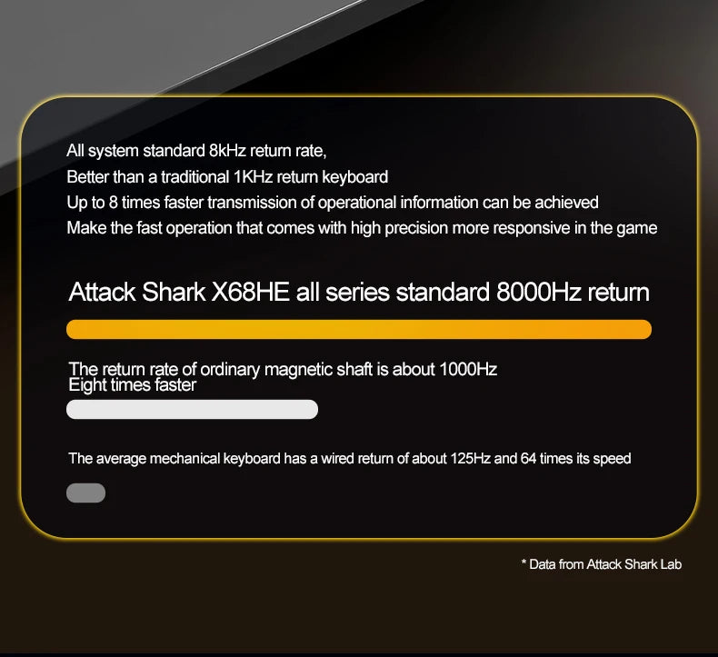 X68HE ATTACK SHARK Tastiera da gioco magnetica meccanica cablata per Pro Gaming Trigg rapido 0,01 mm 8000 Hz SOCD/Rs 0,125 ms 128 K Velocità