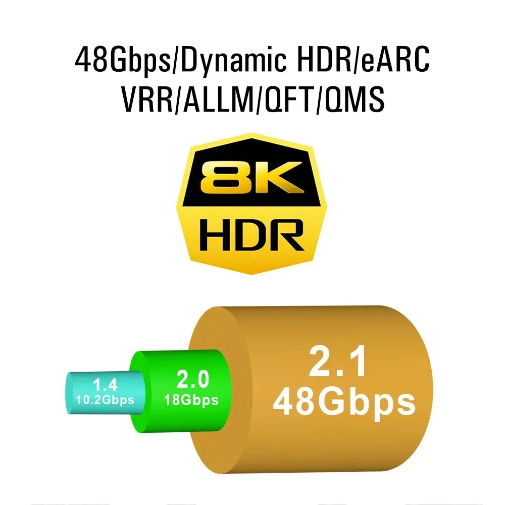 Cavo HDMI 2.1 Piatto Intrecciato 48Gbps, 8K60, 4K120, 144Hz Con 3D eARC HDCP 2.2 e 2.3 Compatibile Roku TV PS5