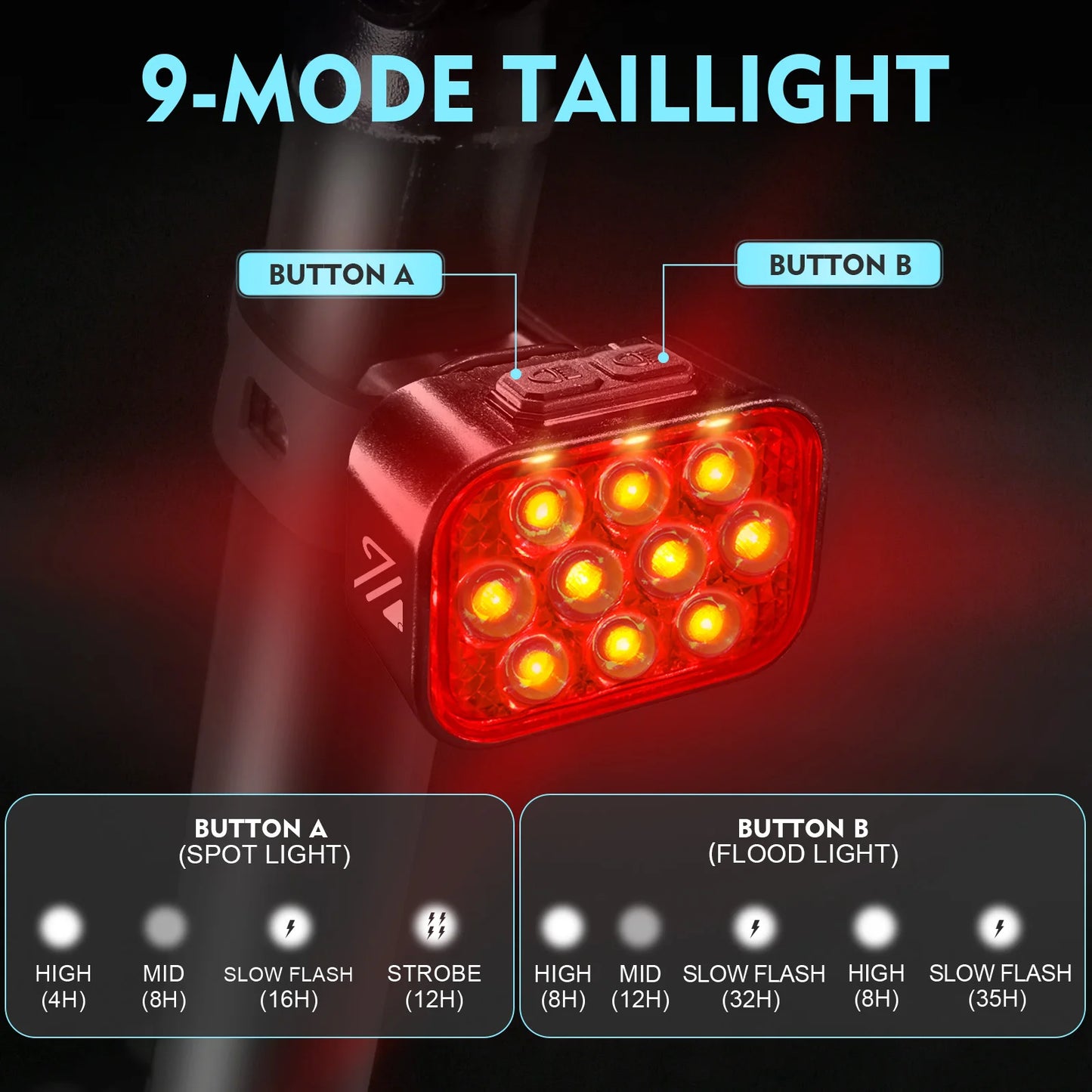 Luci Frontali e Posteriore per Bicicletta Ricaricabili USB Impermeabili LED COB MTB e Bici da Strada