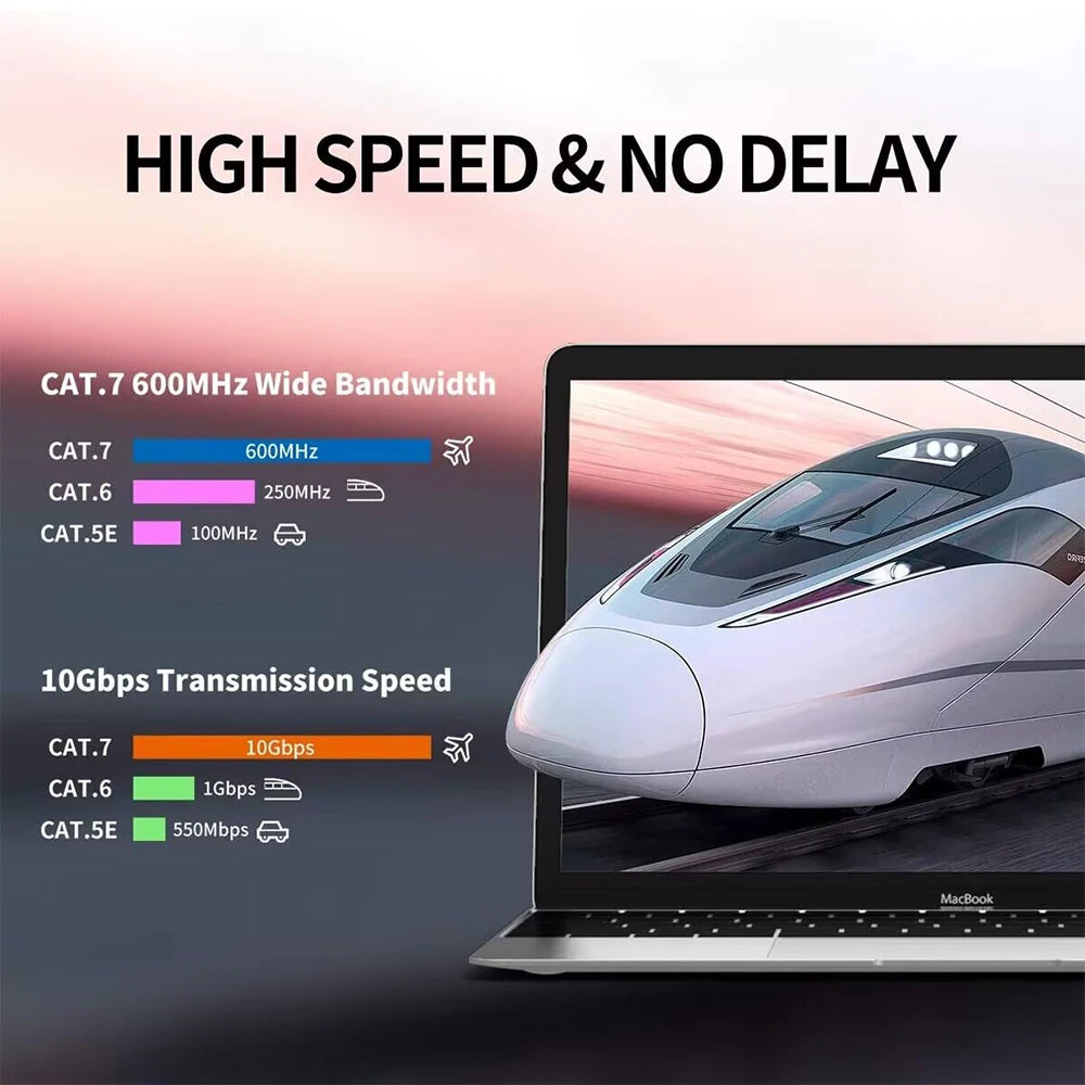 Cavo Ethernet Cat7 Schermato RJ45 10 Gbps Per Router E PC Alta Velocità Di Rete Affidabile