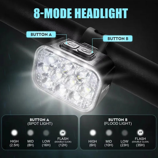 Luci Frontali e Posteriore per Bicicletta Ricaricabili USB Impermeabili LED COB MTB e Bici da Strada