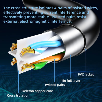 Cavo Ethernet Cat6 UTP RJ45 5m 10m 15m Per Router Portatile E Computer Ad Alta Velocità