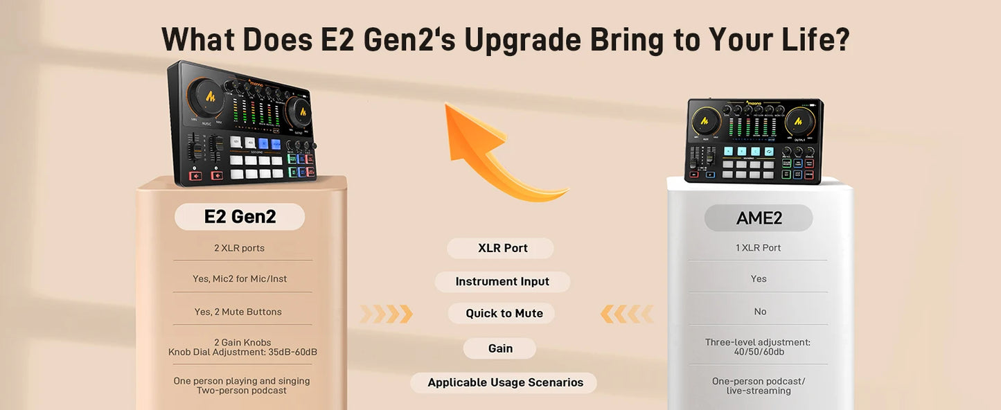 MaonoCaster E2 Gen2 Interfaccia Audio Mixer con Doppio Ingresso XLR per Podcast, Streaming Live e Gaming