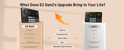 MaonoCaster E2 Gen2 Interfaccia Audio Mixer con Doppio Ingresso XLR per Podcast, Streaming Live e Gaming