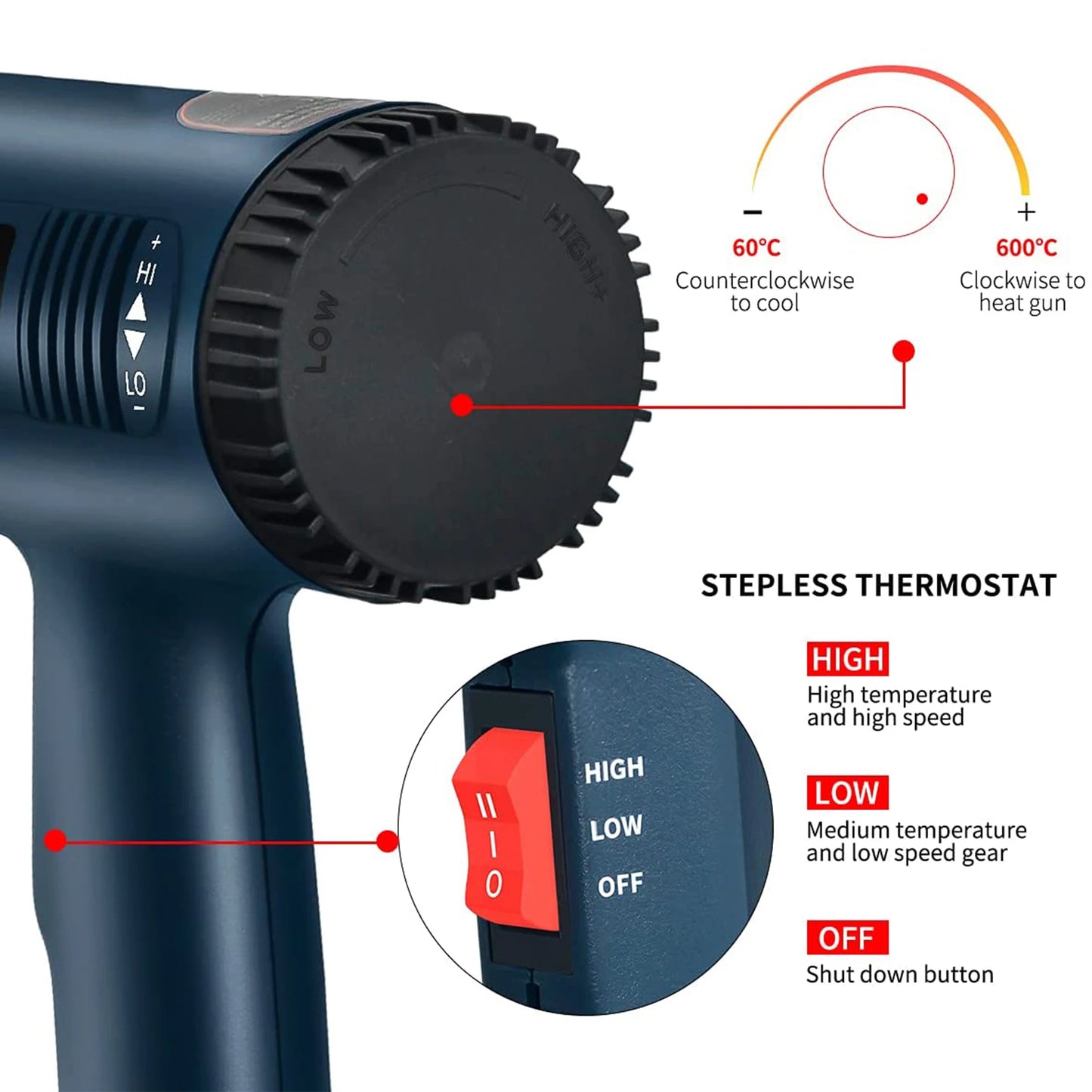 Pistola Termica 220V 2000W Variabile Avanzata Pistola ad Aria Calda Elettrica Avanzata con Temperature Regolabili