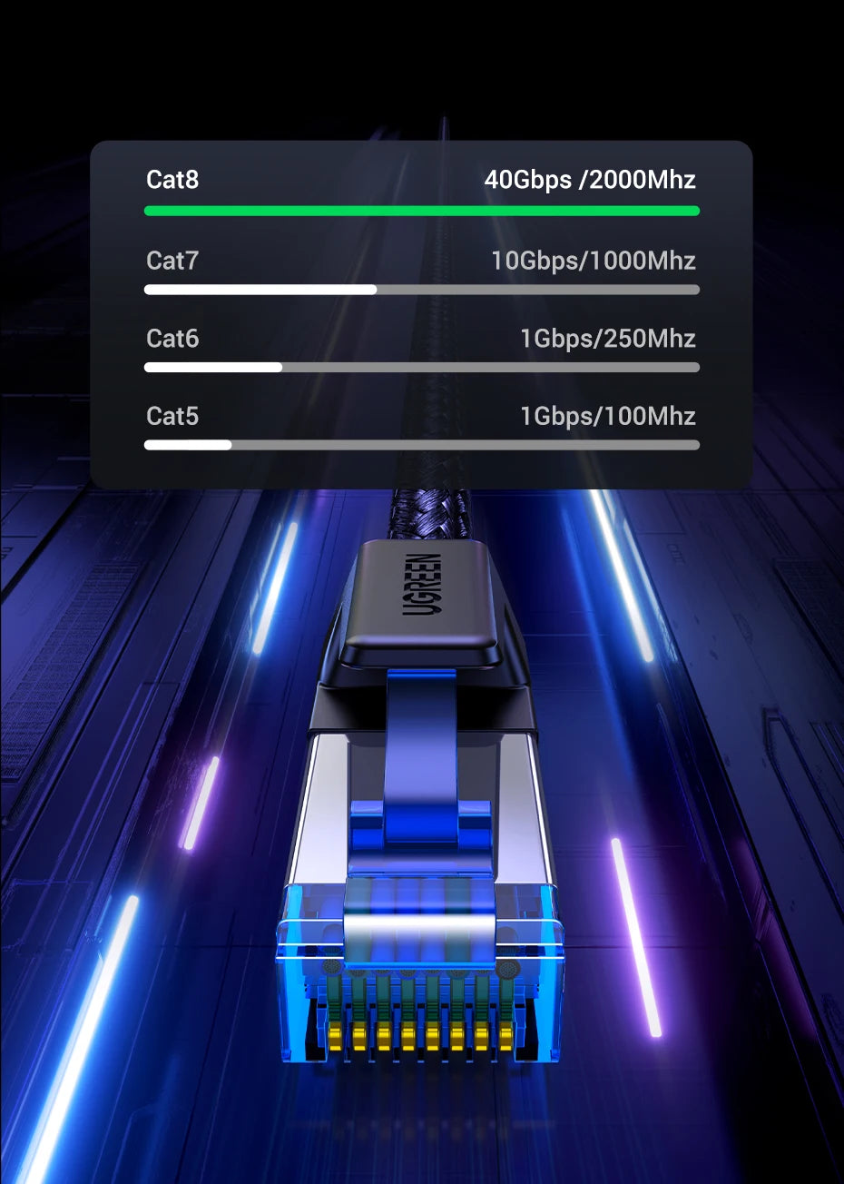 Cavo Ethernet UGREEN CAT8 40Gbps 2000MHz CAT 8 Cavo Lan Internet intrecciato in cotone per rete per PC portatile Cavo PS5 4 RJ45