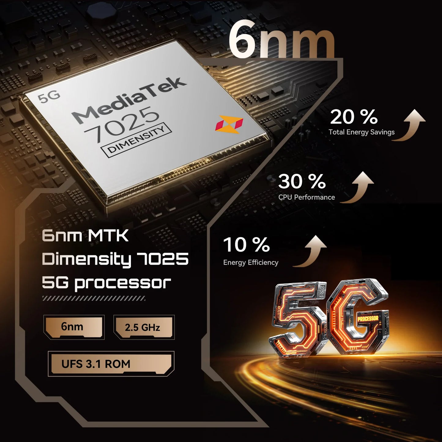 Cellulari Smartphone 5G Cubot X100, Android 15, Dimensity 7025, 6nm, 2.5GHz, schermo da 6.88 pollici 120Hz, 16GB RAM (8GB+8GB estesi), 256GB ROM, fotocamera da 64MP, batteria da 5100mAh, telefoni 5G, NFC telefono, GPS
