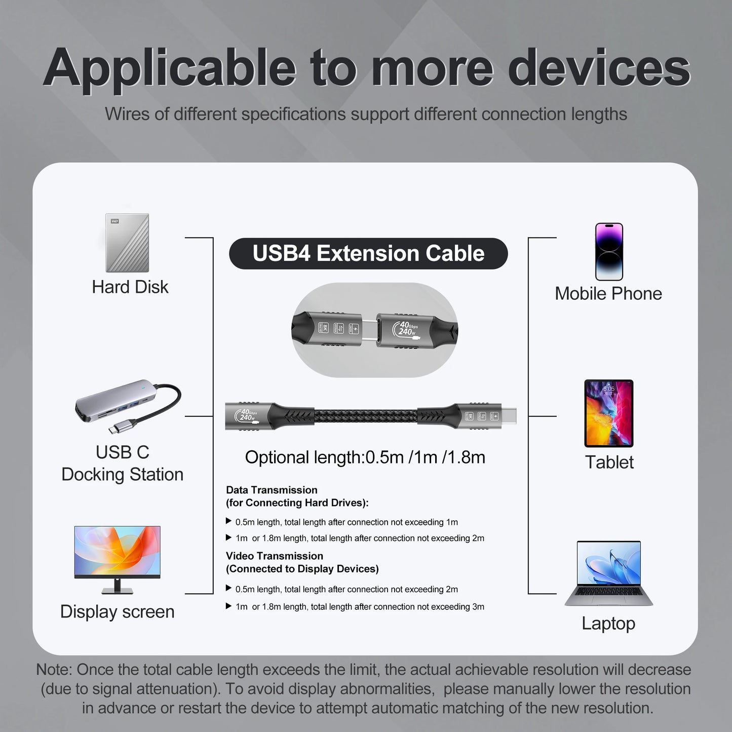 Cavo USB4 Thunderbolt 4 da USB-C a USB-C 40Gbps 240W Ricarica Rapida e Trasferimento Dati per Laptop
