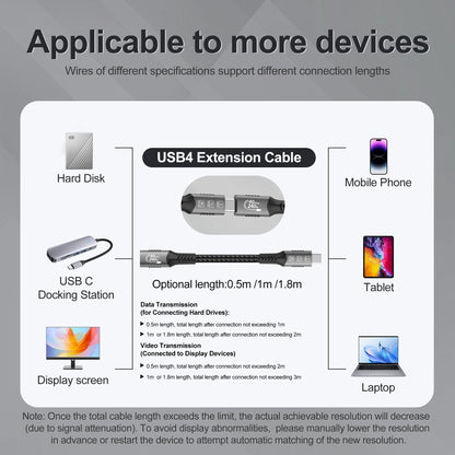 Cavo USB4 Thunderbolt 4 da USB-C a USB-C 40Gbps 240W Ricarica Rapida e Trasferimento Dati per Laptop