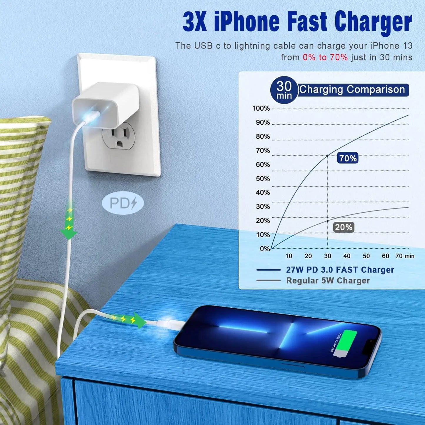 Cavo Lightning PD 27W USB C a Lightning Certificato MFi Per iPhone 14 13 12 11 Pro Max