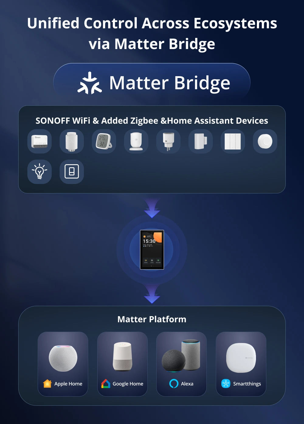 NSPanel Pro 120 Pannello Controllo Smart Home Monitoraggio Consumo Energetico Modulo Zigbee