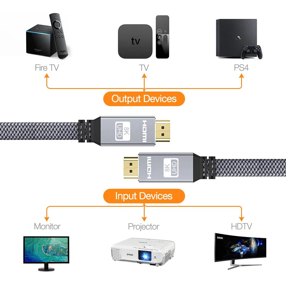 Cavo HDMI 2.1 Piatto Intrecciato 48Gbps, 8K60, 4K120, 144Hz Con 3D eARC HDCP 2.2 e 2.3 Compatibile Roku TV PS5