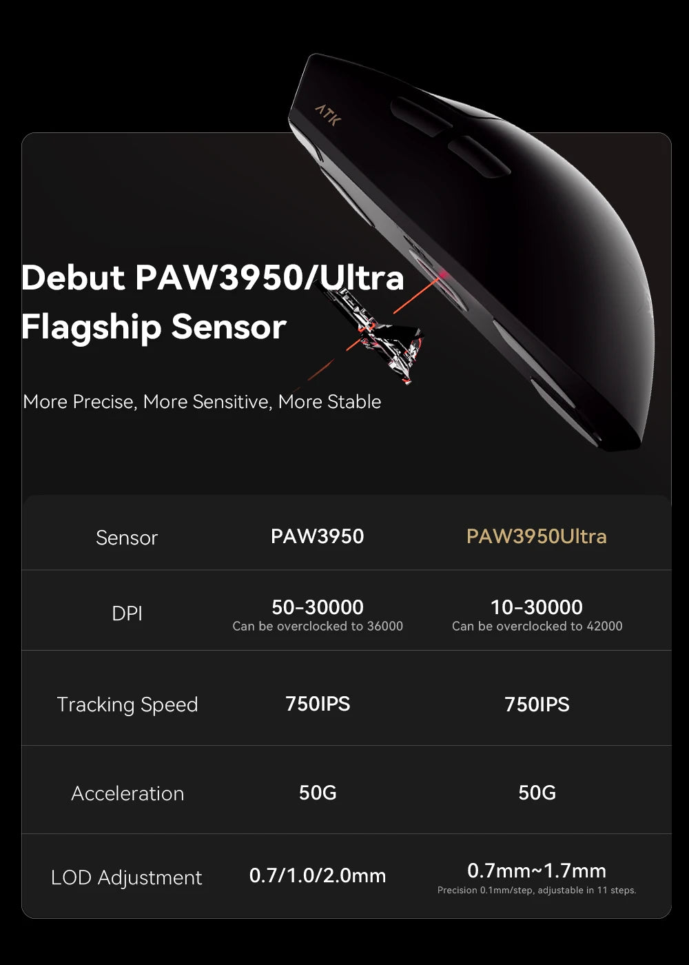 Mouse Wireless Da Gioco Atk Blazing Sky X1 3 Modalità Bassa Latenza Leggero Per Fps Esports