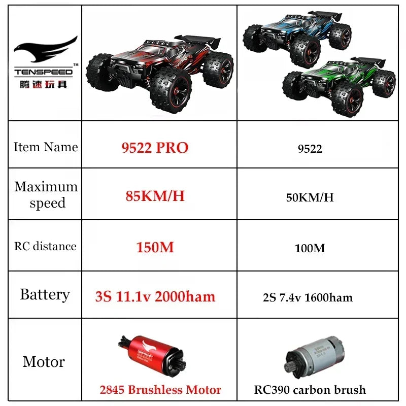 9522PRO 85KM/H Auto RC ad alta velocità Brushless a quattro ruote motrici Off-road Drift 1:16 Auto da corsa professionale 9522 50KM/H Giocattolo per ragazzi