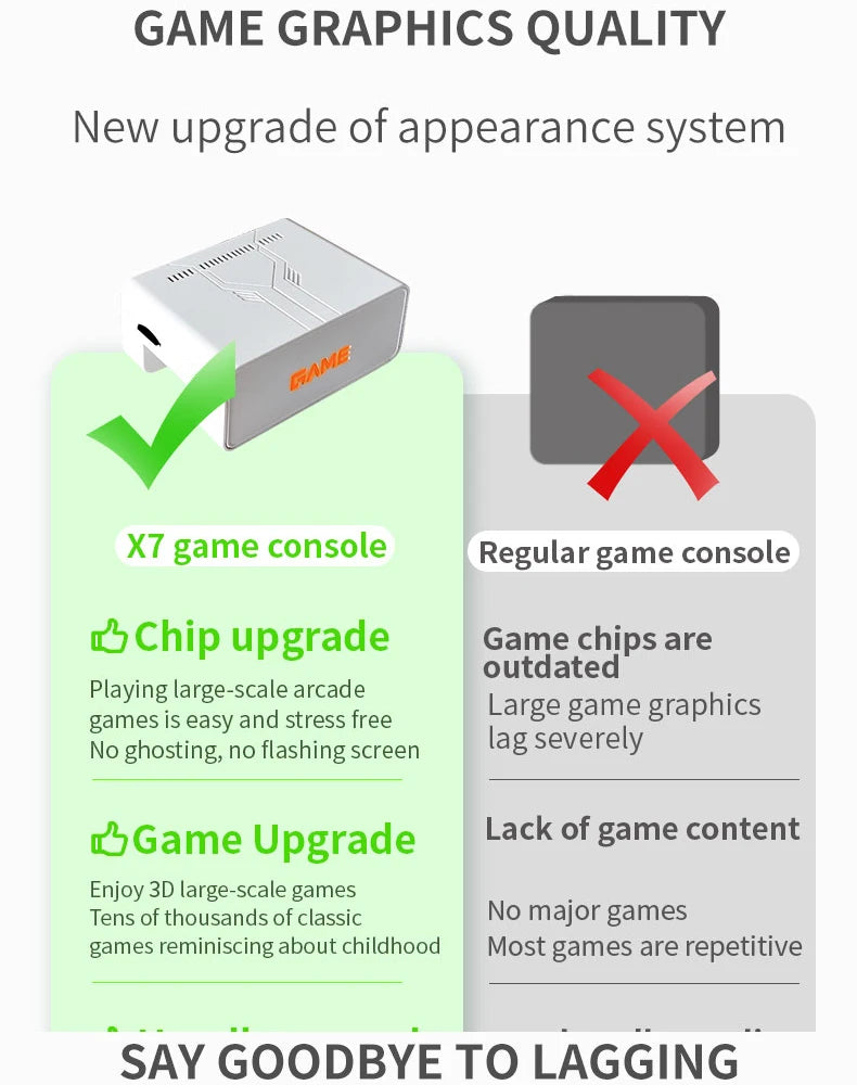 Nuova Console di Gioco Coopreme Y7 X7 128G 2026 con Sistema Linux, Video 4K, TV Box, Controller Wireless, Giochi Retro 10000+ e Supporto PSP