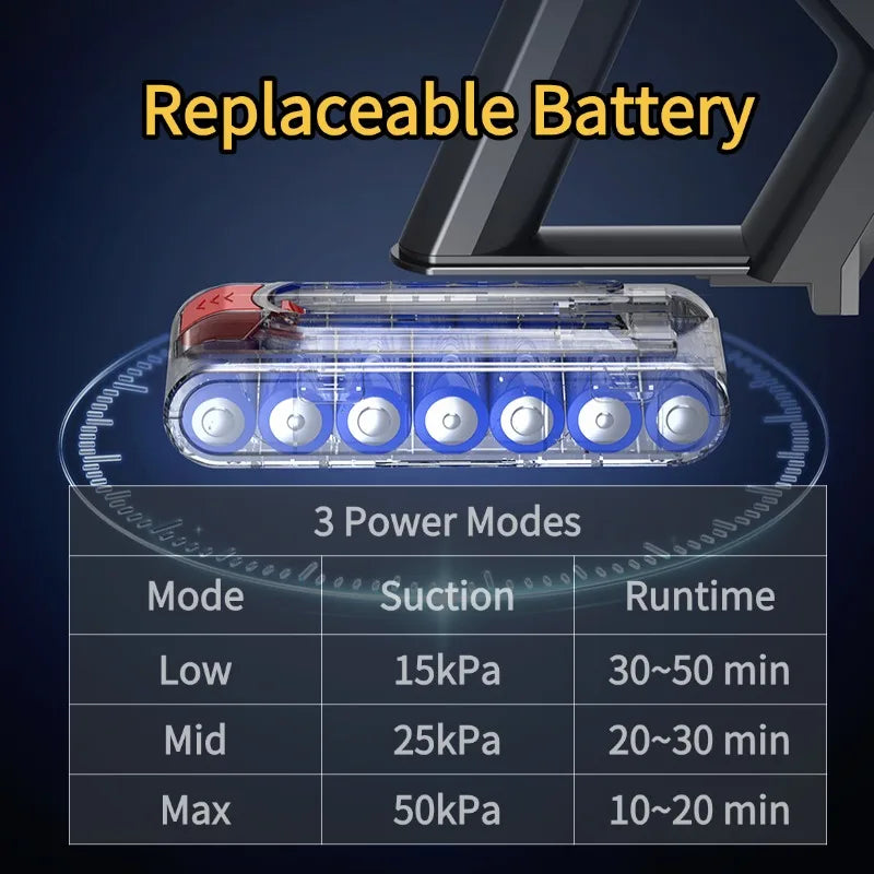 Ideach V18 Aspirapolvere Senza Fili Portatile Per La Casa Con Batteria Rimovibile 550W Controllo Touchscreen