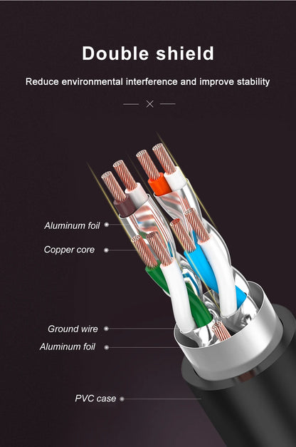 Cavo Ethernet Cat7 Schermato RJ45 10 Gbps Per Router E PC Alta Velocità Di Rete Affidabile