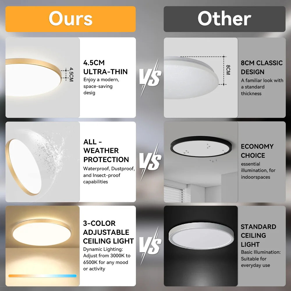 Plafoniera LED Da Soffitto 18W-50W 220V, Illuminazione Moderna Per Soggiorno E Decorazione Casa