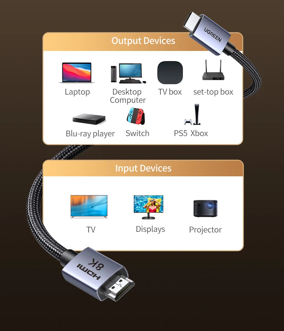 Cavo HDMI UGREEN 8K/60Hz per PS5 Xiaomi TV Box cavo 8K @ 60Hz certificato ad altissima velocità 48Gbps Dolby Vision HDCP2.3