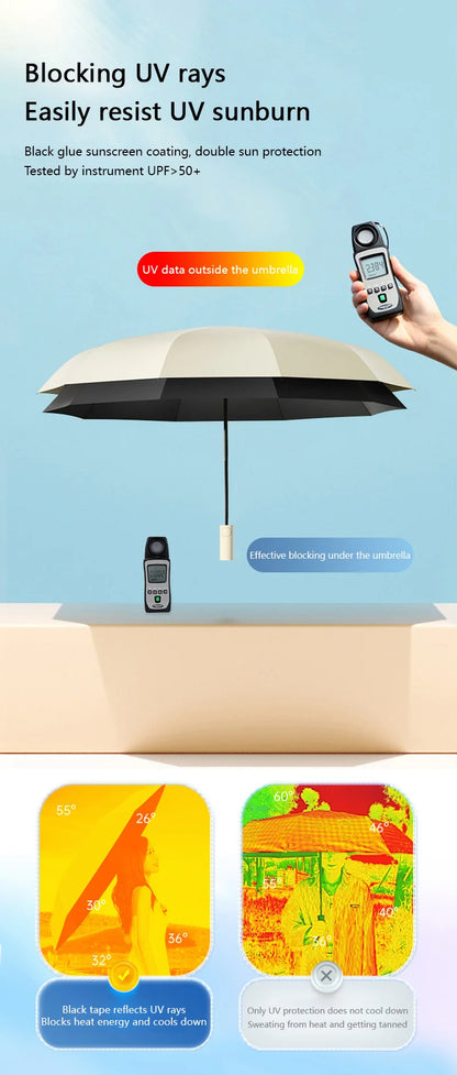 Ombrello pieghevole a 24 ossa Ombrello completamente automatico a doppio osso SPF 50 Protezione UV Resistenza alla pioggia Ombrello con resistenza al vento NUOVO