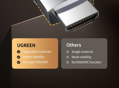 Cavo HDMI UGREEN 8K/60Hz per PS5 Xiaomi TV Box cavo 8K @ 60Hz certificato ad altissima velocità 48Gbps Dolby Vision HDCP2.3