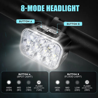 Luci Frontali e Posteriore per Bicicletta Ricaricabili USB Impermeabili LED COB MTB e Bici da Strada