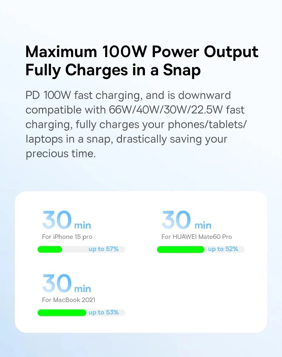 Baseus Cavo Usb C A Usb C 100 W Ricarica Veloce Treccia Alta Qualità Compatibile Con Iphone Macbook Ipad Samsung