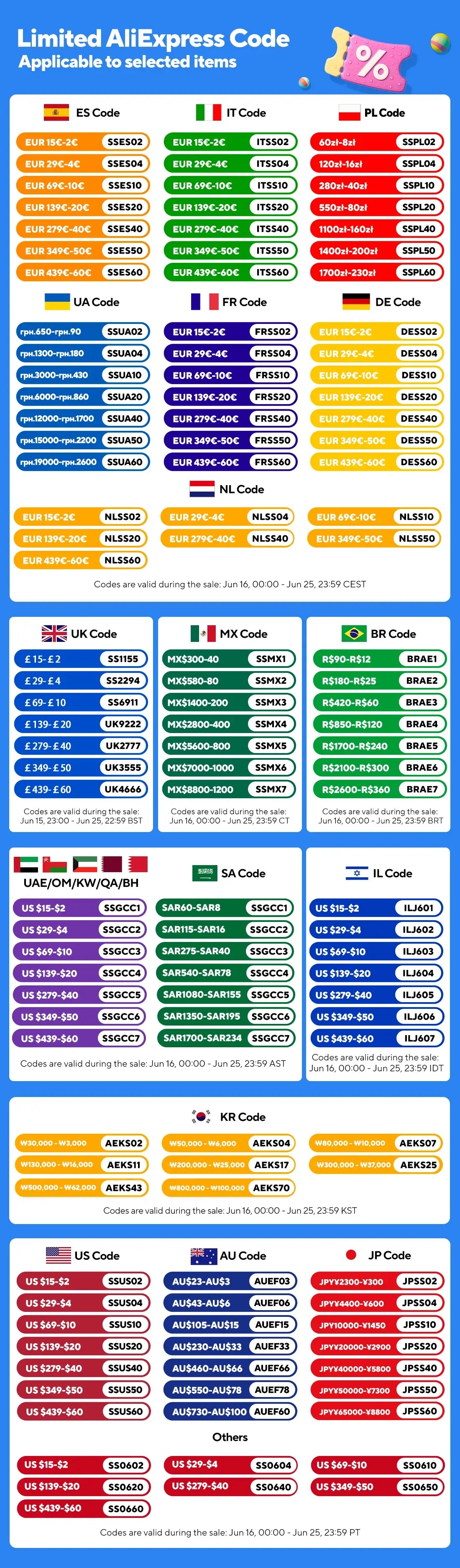 Cavo HDMI 2.1 Piatto Intrecciato 48Gbps, 8K60, 4K120, 144Hz Con 3D eARC HDCP 2.2 e 2.3 Compatibile Roku TV PS5