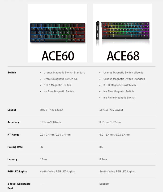 Mchose Ace 68 Tastiera Meccanica Con Interruttore Hall Magnetico Trigger Rapido Programmabile RGB 8K Hz