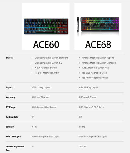 Mchose Ace 68 Tastiera Meccanica Con Interruttore Hall Magnetico Trigger Rapido Programmabile RGB 8K Hz