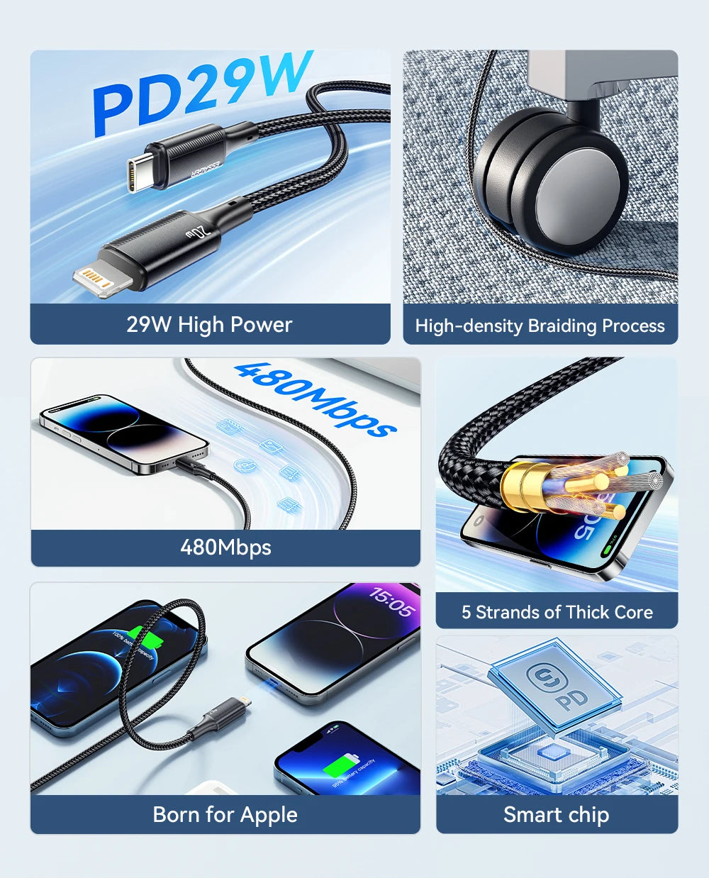 Cavo USB C Ricarica Veloce da 29 W per iPhone 14 13 12 11 Pro Max iPad e MacBook
