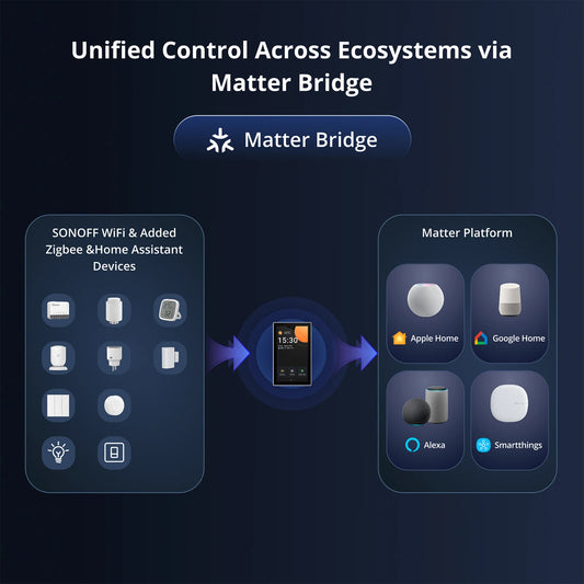 NSPanel Pro 120 Pannello Controllo Smart Home Monitoraggio Consumo Energetico Modulo Zigbee